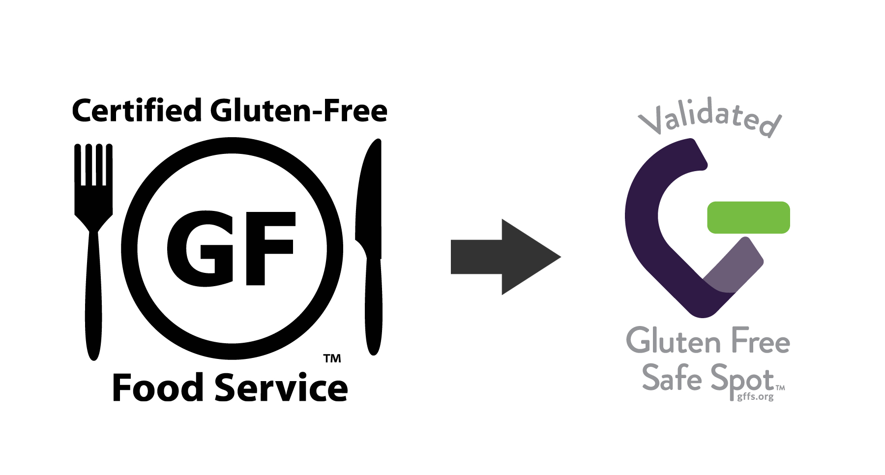 The Gluten Intolerance Group Logo